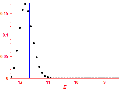 Strength function